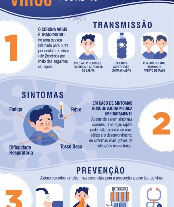 aiba como se prevenir contra o Coronavírus – COVID-19